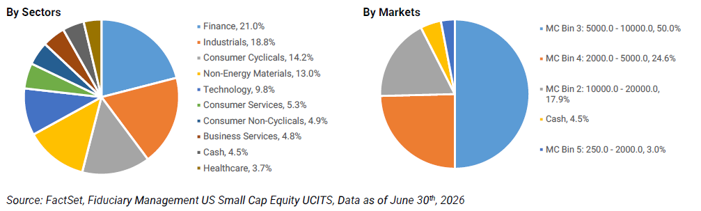 Portfolio Snapshot